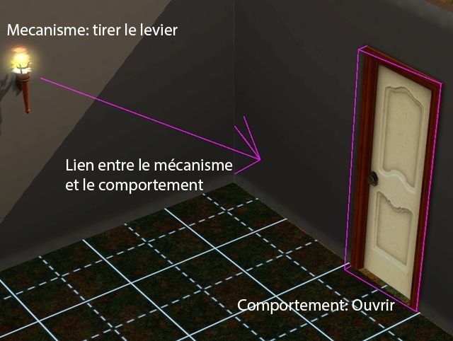 Introduction à la création de tombeaux dans Les Sims 3