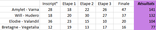 [Clos] Un Nouveau Monde - Page 10 OZSZ3pU
